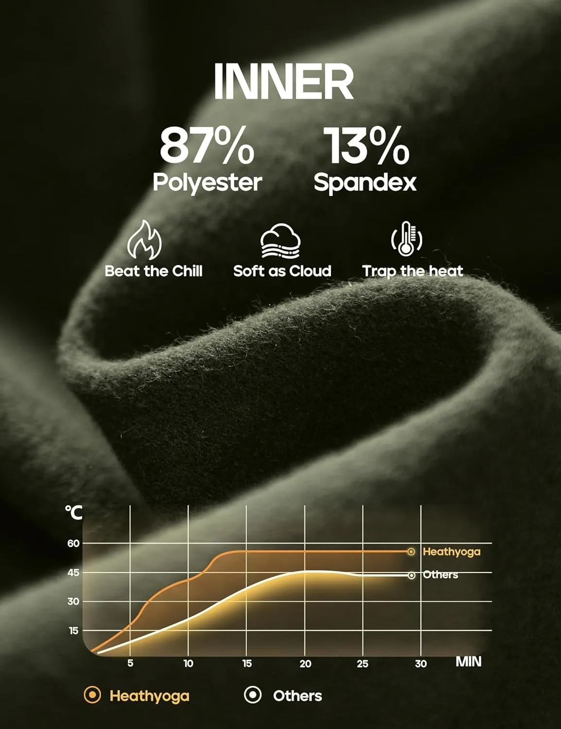 Heathyoga Fleece Lined Leggings Women with Pockets Water Resistant Thermal Leggings Winter Warm Yoga Pants Hiking Running